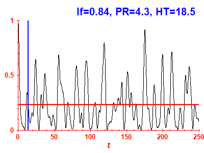 Survival probability